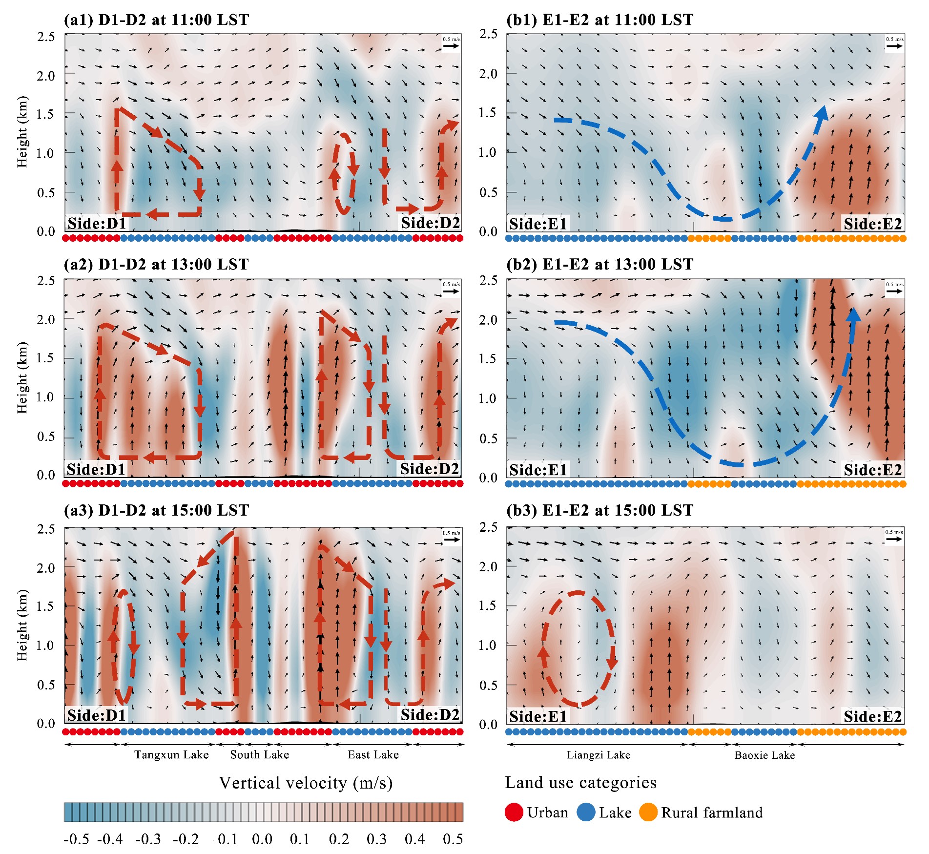 图2夏季典型湖风日武汉都市发展区沿垂直于主导风向分布的湖泊湖风环流垂直结构特征 图2夏季典型湖风日武汉都市发展区沿垂直于主导风向分布的湖泊湖风环流垂直结构特征
